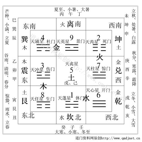 石九宫|九宫八卦